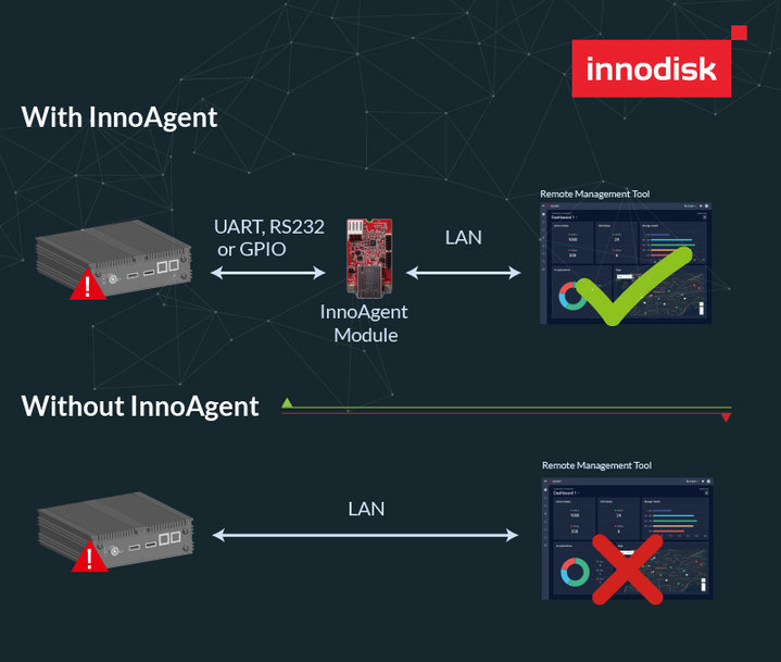 Con InnoAgent, Innodisk introduce nuovi progressi nello spazio OOB